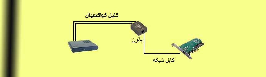 e1 modem