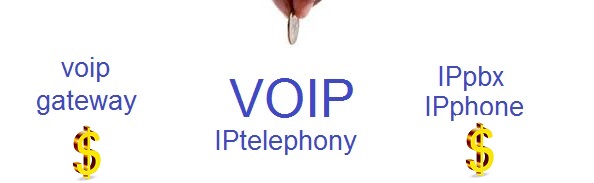 هزینه راه اندازی سیستم voip هزینه راه اندازی سیستم voip