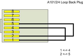 تست کارت e1 سنگوما a101 loopback تست کارت e1 سنگوما a101 loopback