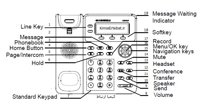 تلفن grandstream gxp1625 تلفن گرند استریم 1625